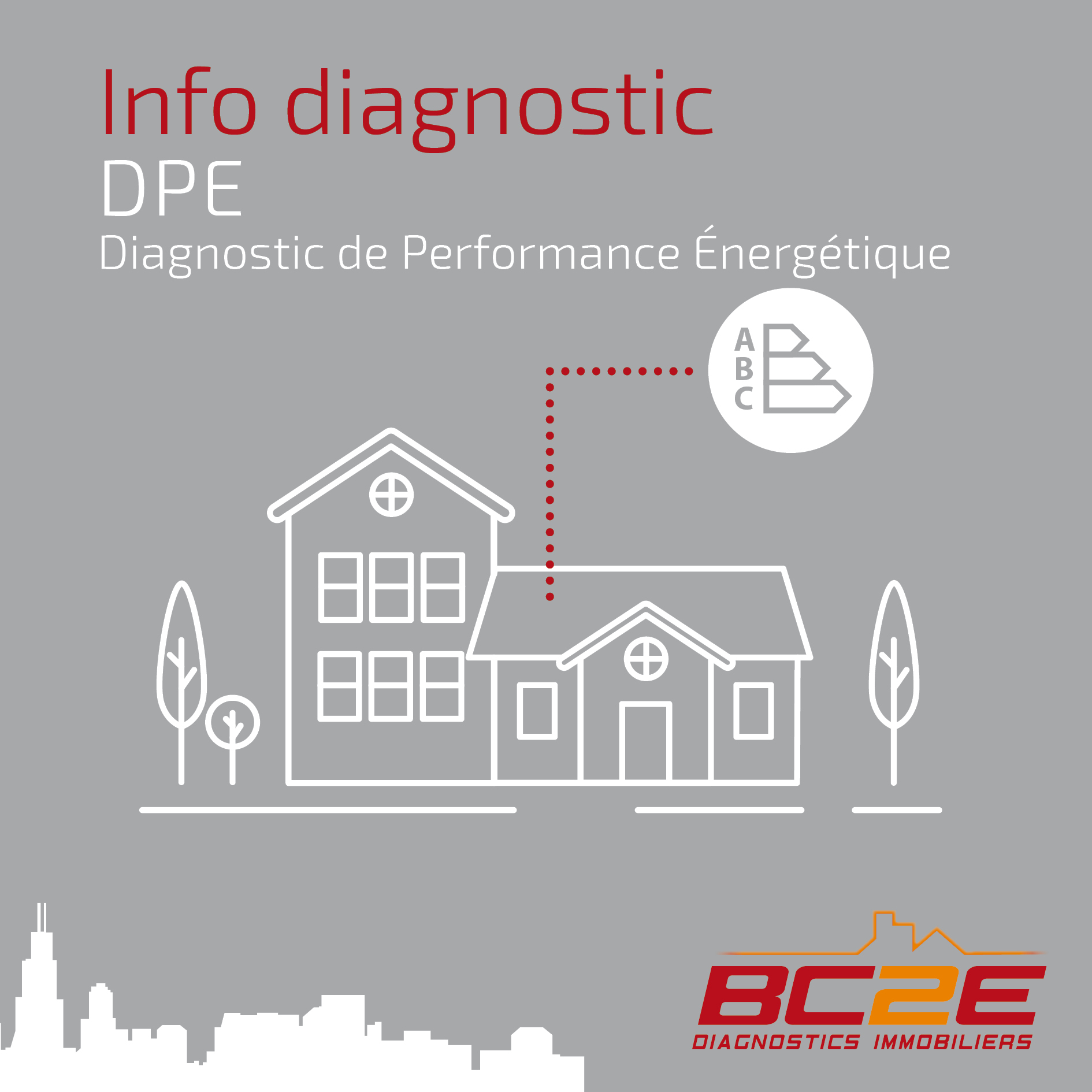 Illustration de deux maisons reliées à un pictogramme de performance énergétique avec les lettres A, B, C, sur fond gris. Texte « Info diagnostic DPE - Diagnostic de Performance Énergétique » et logo BC2E Diagnostics Immobiliers en bas de l’image.